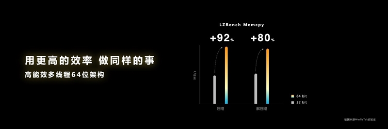 8大角度深入解读联发科天玑9200：真快！真冷！