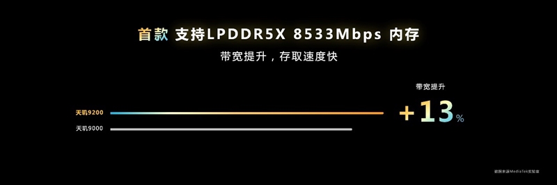 8大角度深入解读联发科天玑9200：真快！真冷！