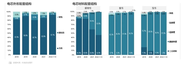 比亚迪立功！磷酸铁锂电池装机量狂增 弗迪电池抢占宁德时代