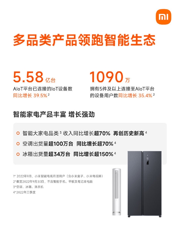你有几件？超千万人拥有5件以上小米智能设备